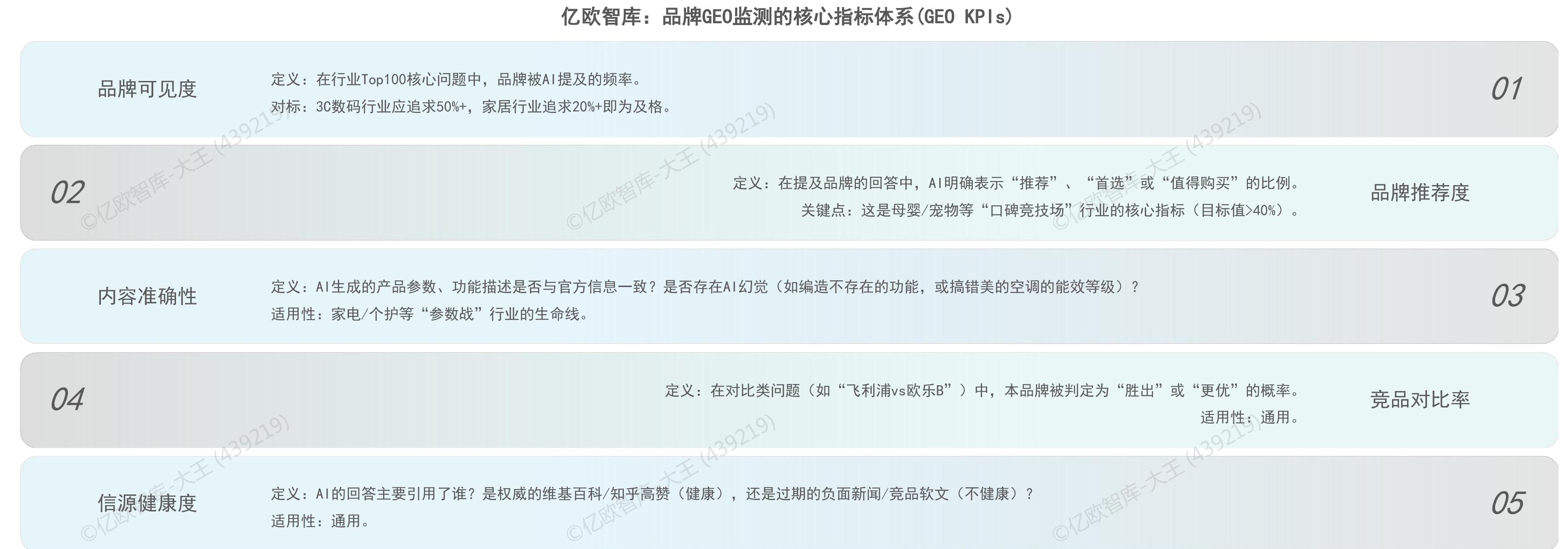 亿欧智库：国际品牌与中国品牌GEO策略差异对比_第5页