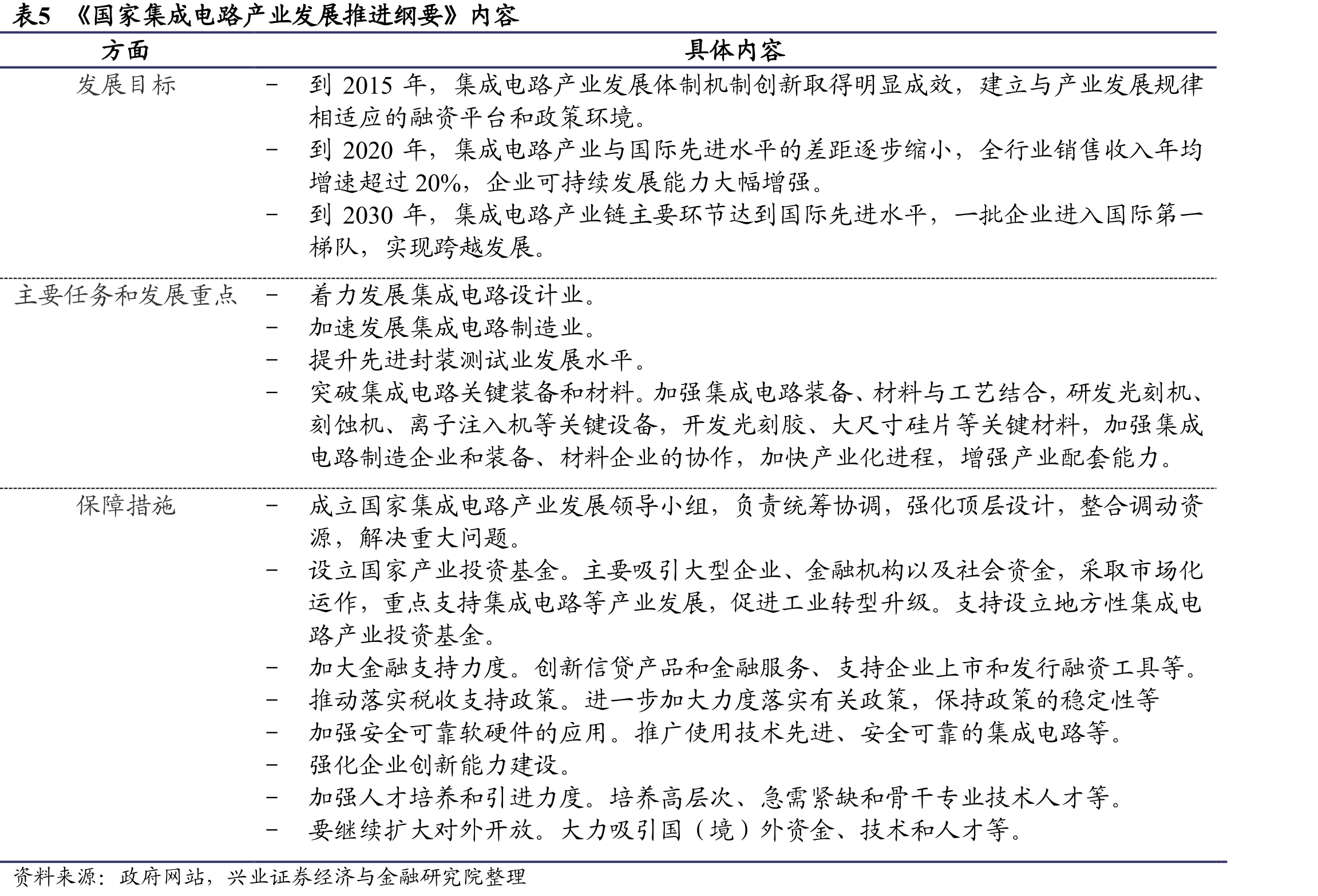 图69、我国半导体用靶材市场规模_第4页