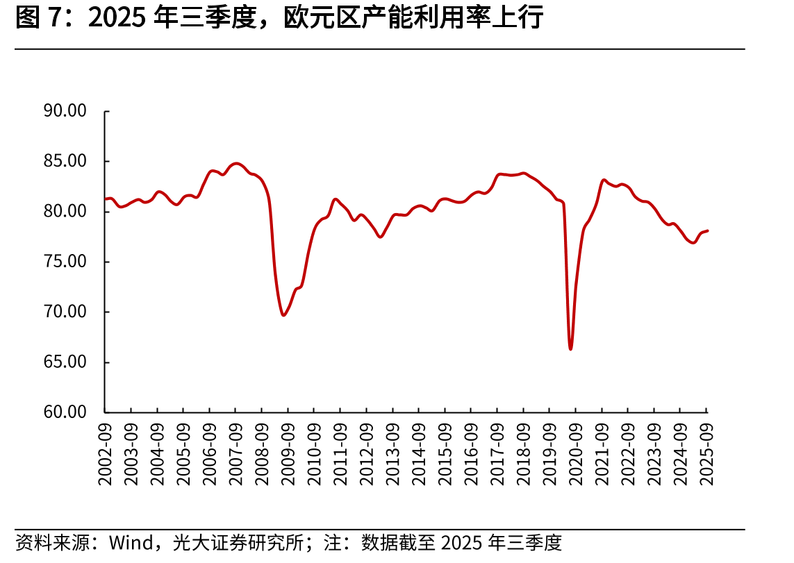 2025年10月重点进口产品的当月进口同比增速_第4页