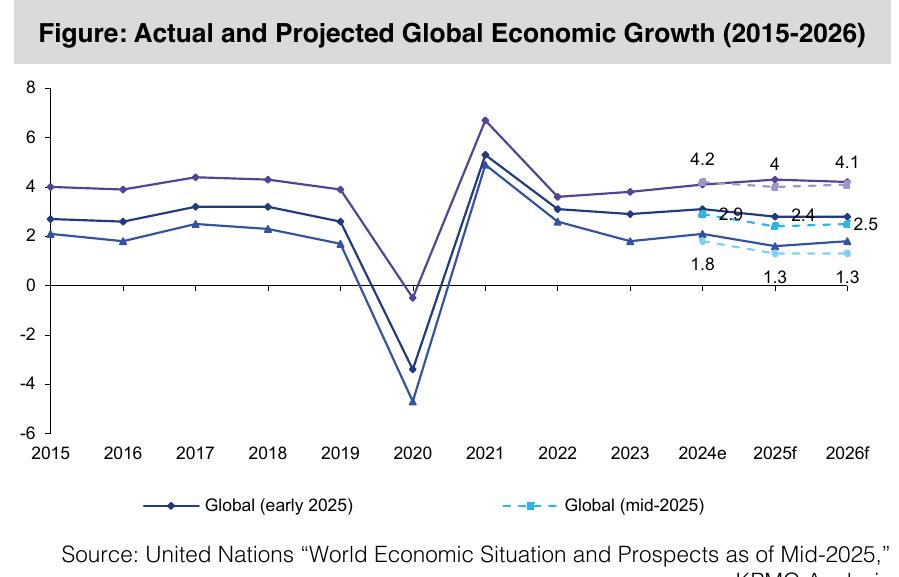 Annual Development Report of Chinese Enterprises in Singapore / 2024-2025_第4页