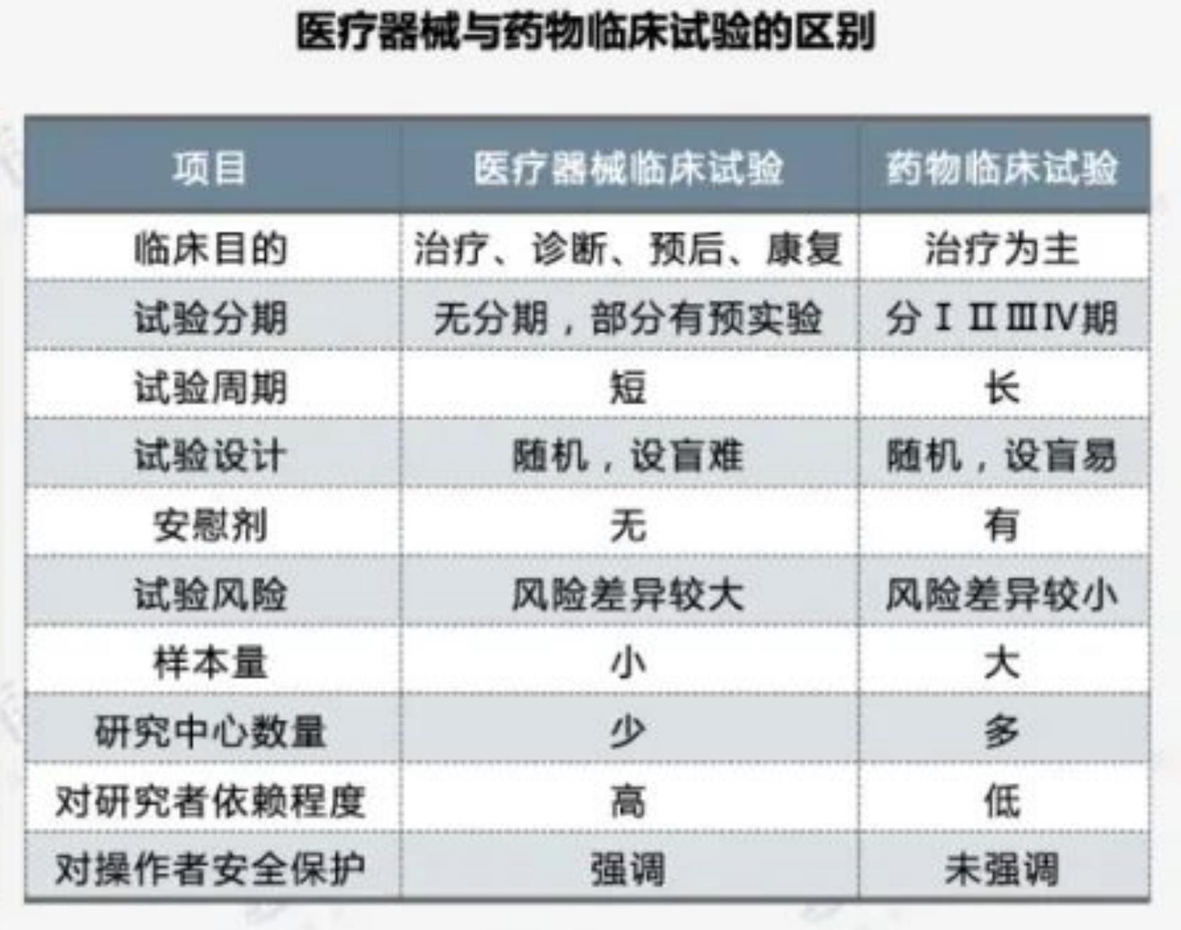3.政策环境：鼓励CRO行业发展，完善药品监管体系_第5页