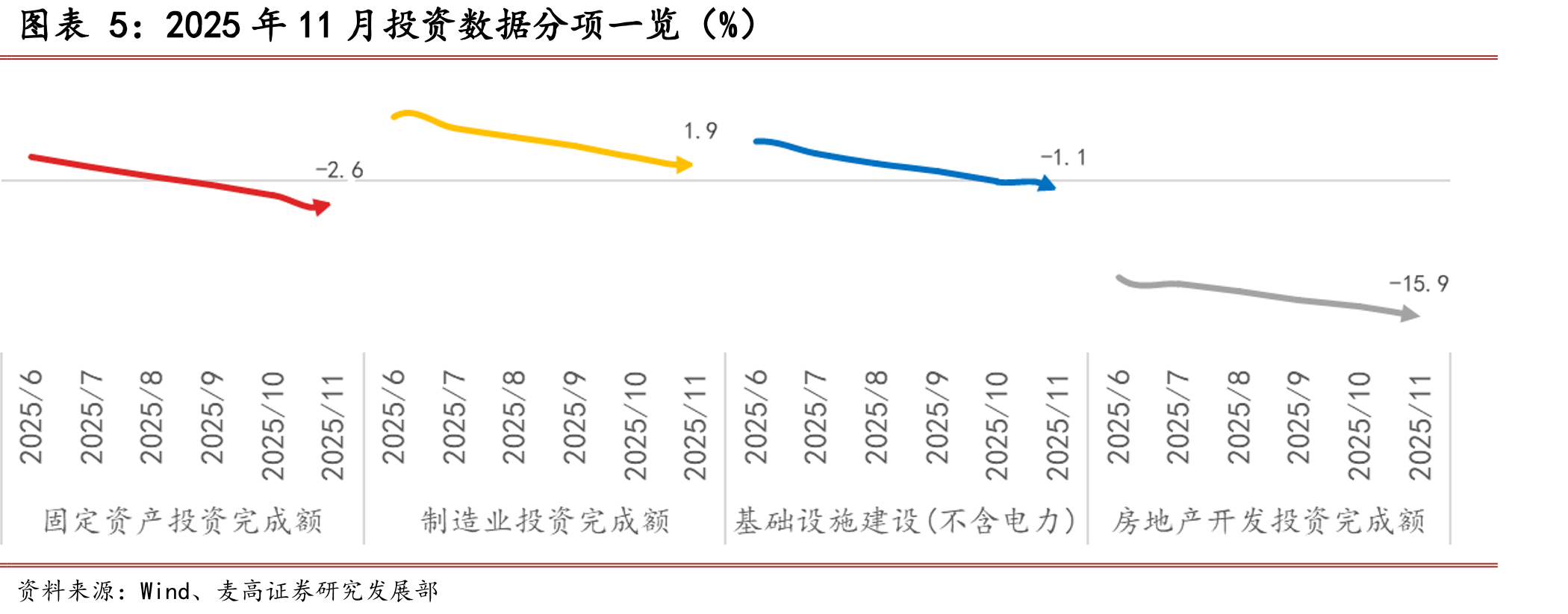 实物工作量处于较低位（%）_第5页