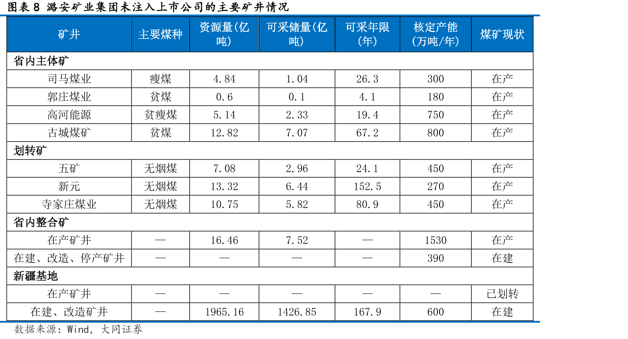 图表23相关煤企成本费用利润率(%)_第2页