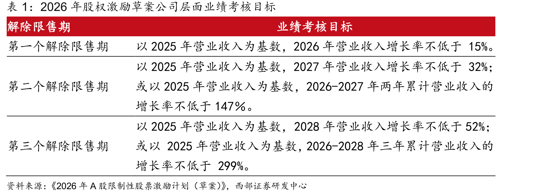 2017-2034E中国医药研发投入（亿美元）_第3页