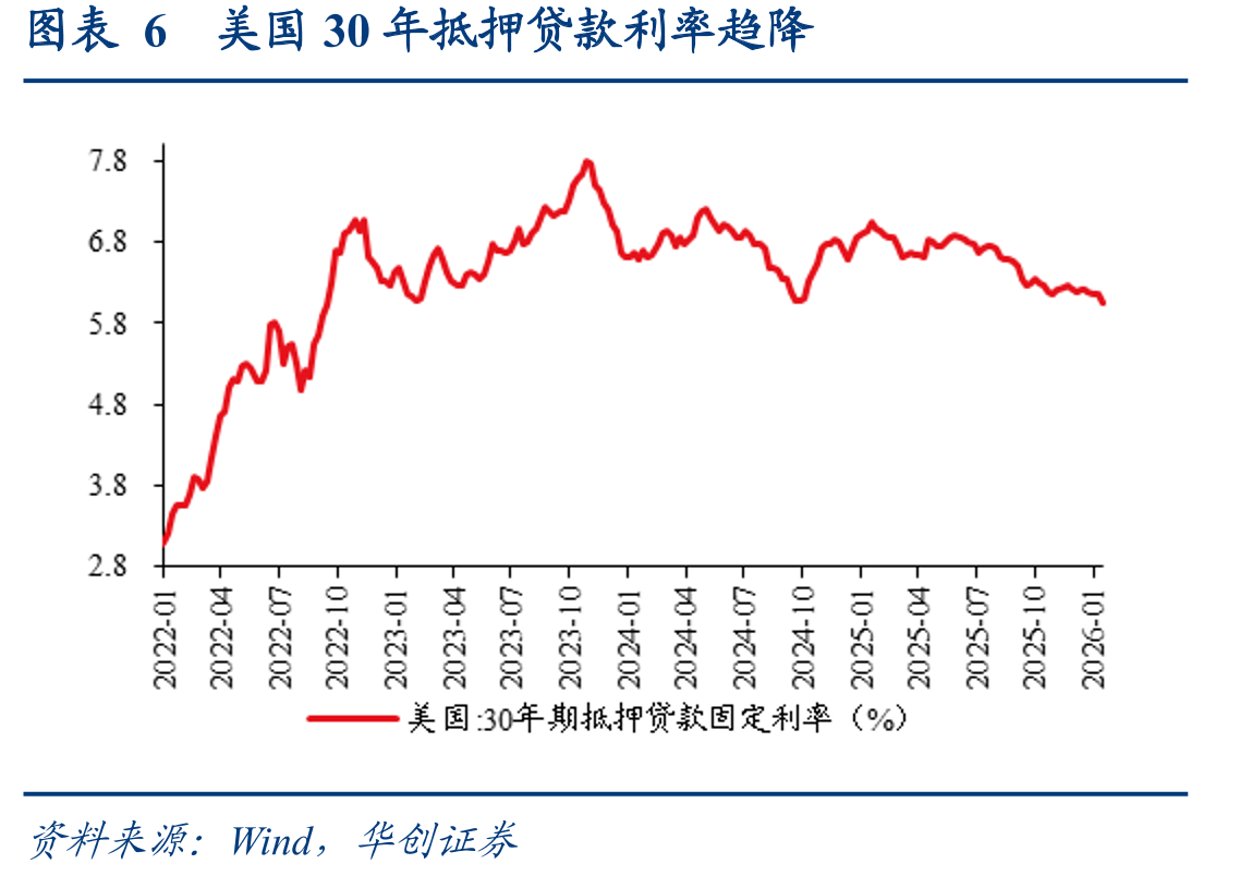 图表5美国红皮书商业零售同比增速回落_第5页