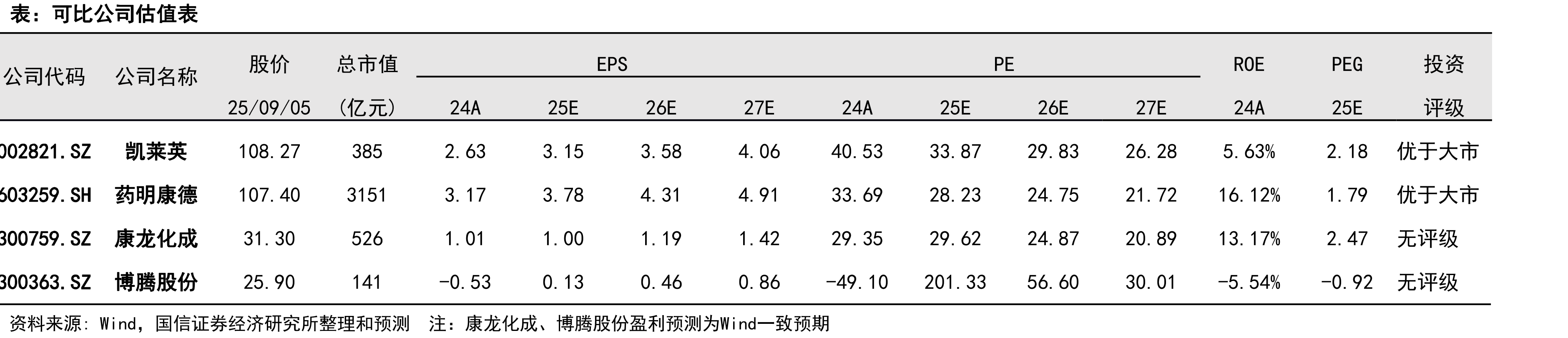 凯莱英参与的部分会议图、凯莱英2024年收入分布_第5页