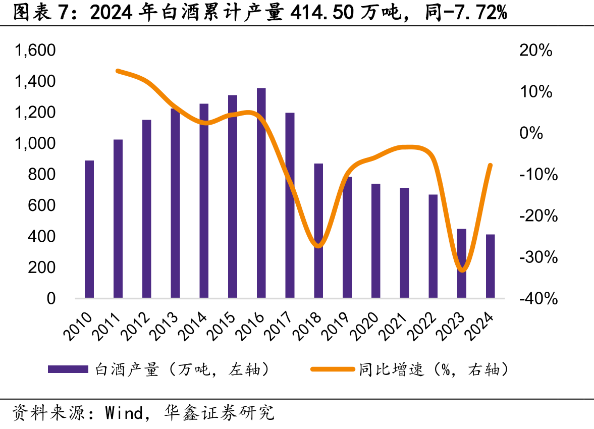 2025年8月葡萄酒行业产量5.6万千升_第4页