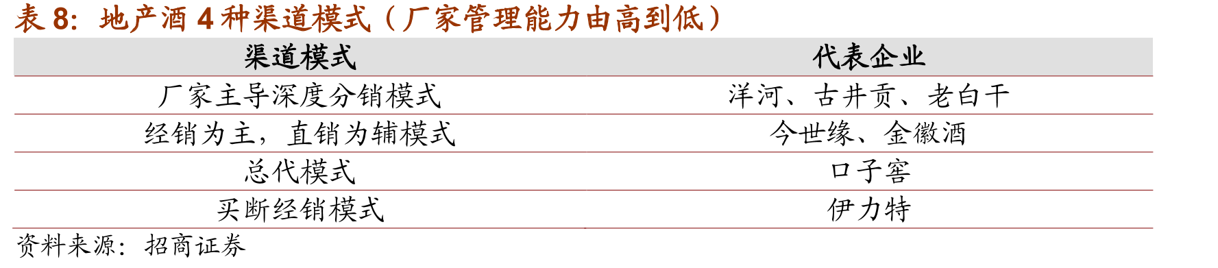 全国/江苏/安徽/甘肃人均可支配收入对比_第3页