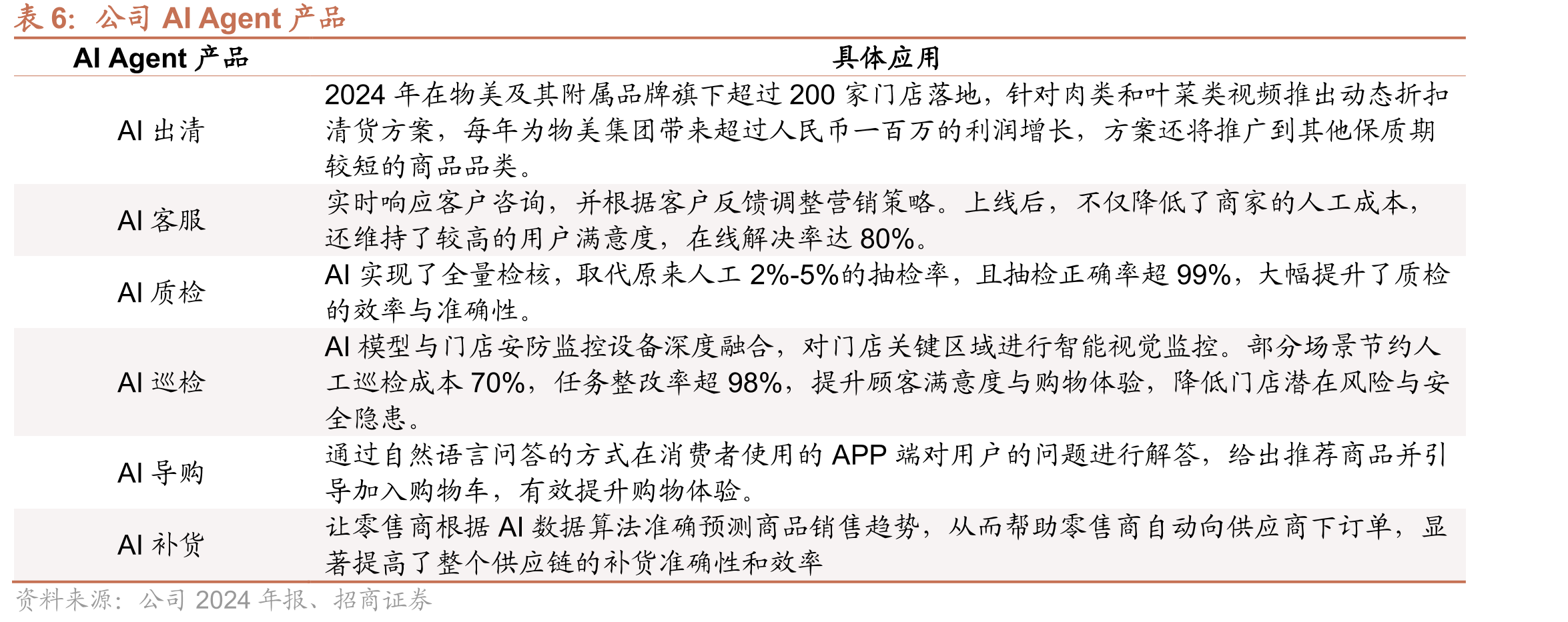 DmallOS系统与AIoT解决方案相互关联性_第4页