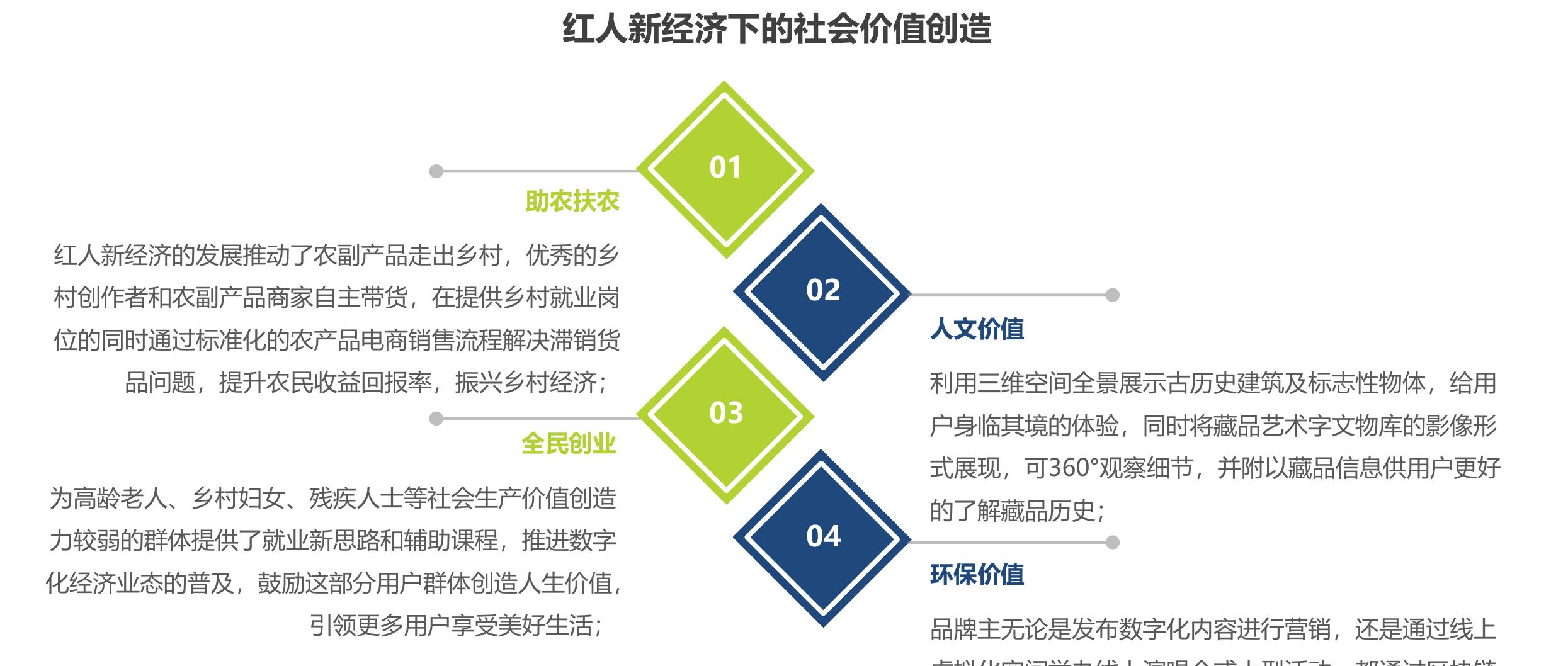 2019-2022年平台注册商家客户数—以WEIQ为例_第5页