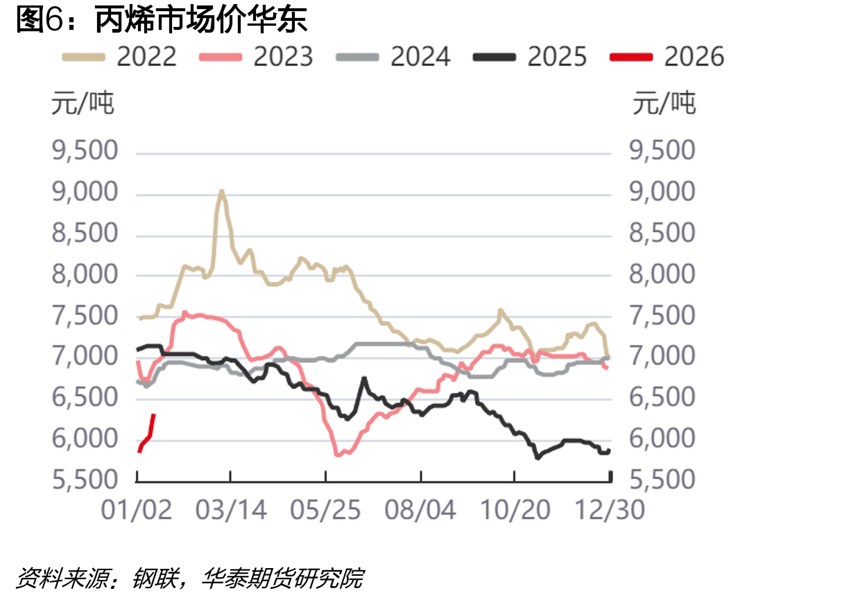 丙烯中国CFR-石脑油日本CFR_第5页