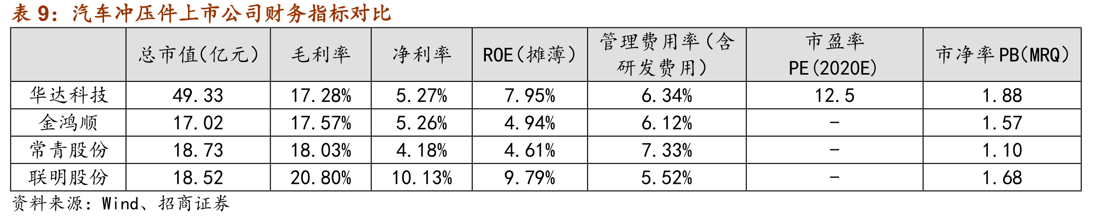 华达科技客户产能分布_第2页