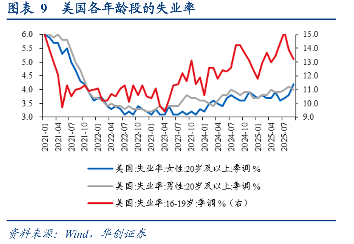 图表1美国ADP新增就业人数依然偏低_第2页