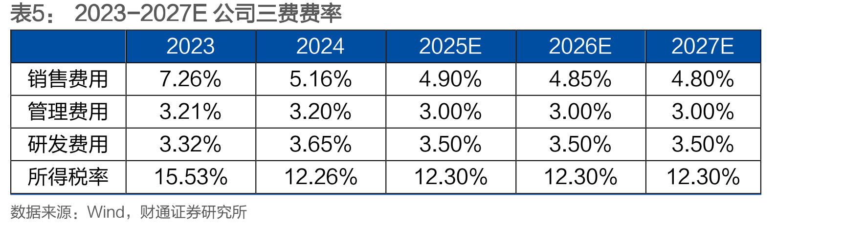 美国耐用消费品库存、订单量（剔除CPI影响，亿美元）_第3页