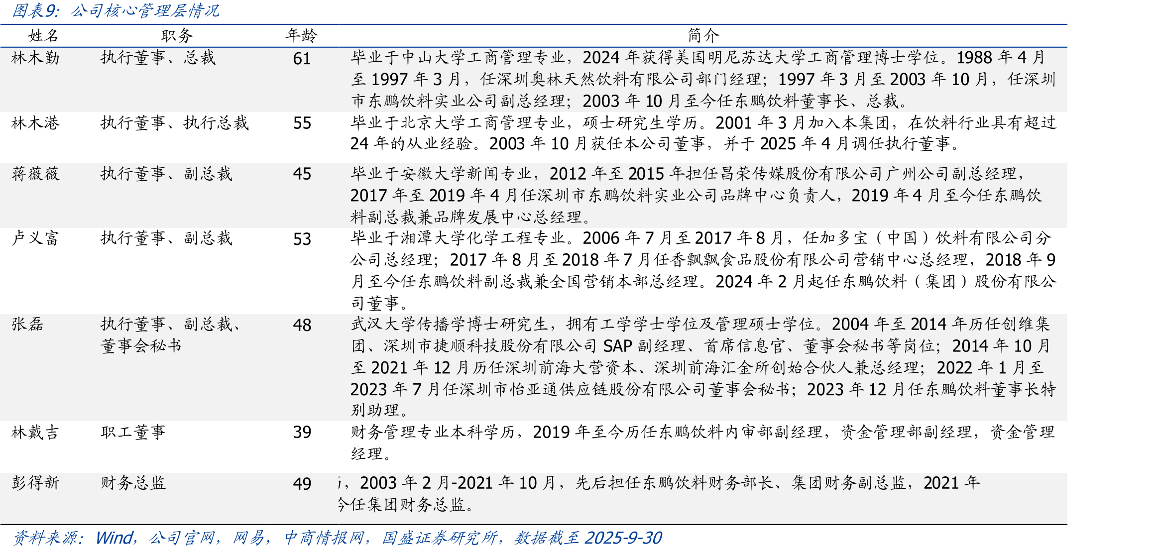 2013年东鹏特饮签约谢霆锋为代言人_第2页