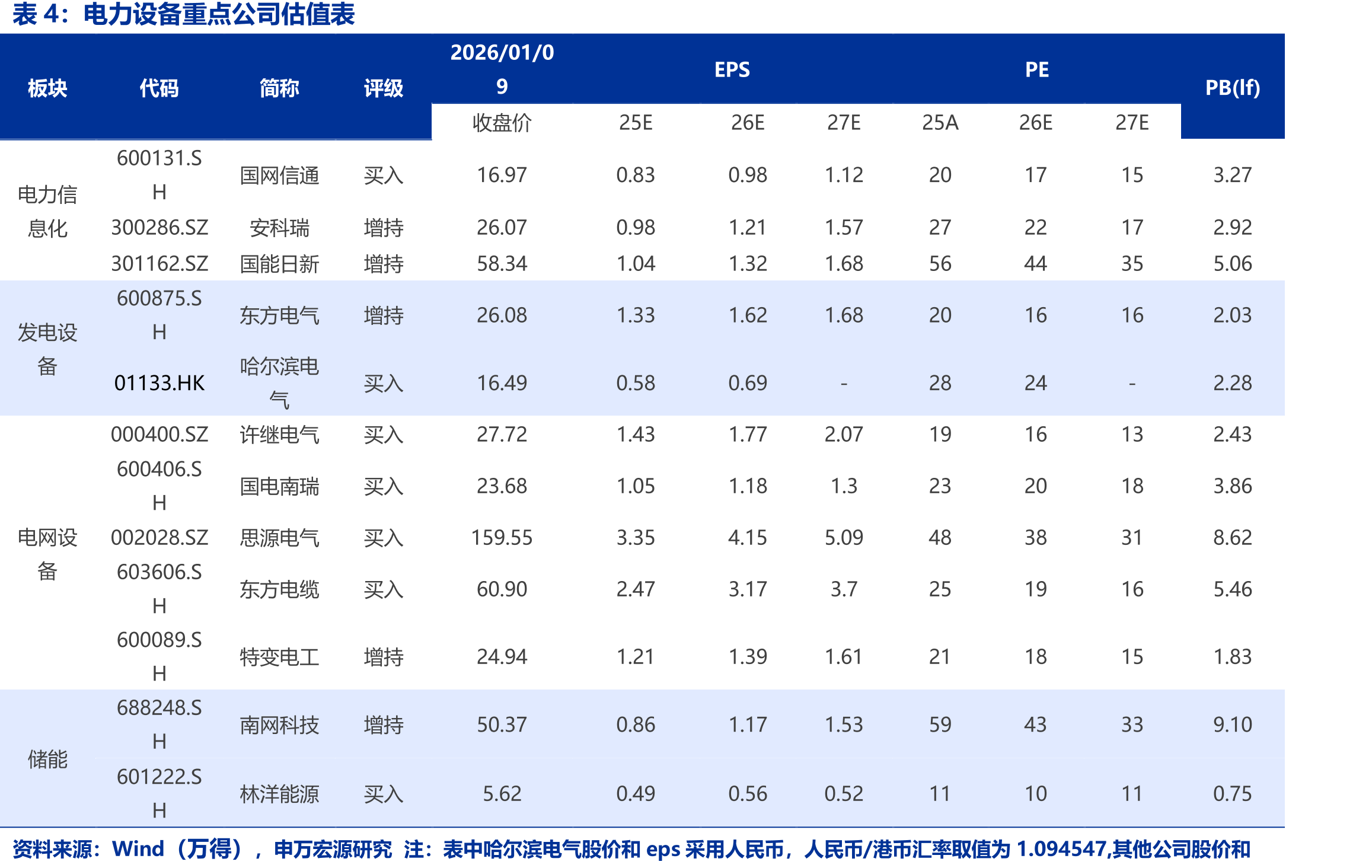 东北亚LNG现货平均到岸价格（单位：美元/百万英热）_第2页