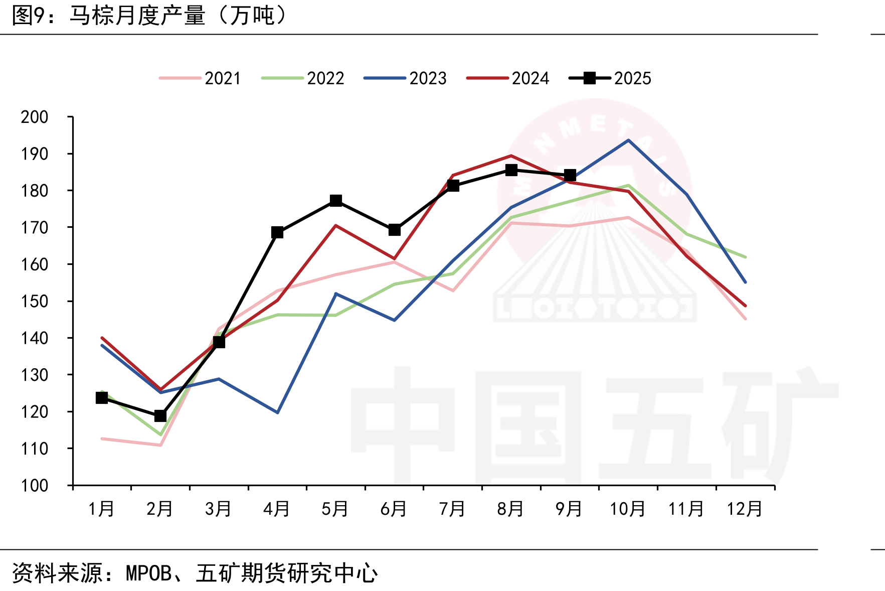 NINO3.4指数—NINO3.4区海表温度与多年气候平均值的差（摄氏度）_第2页