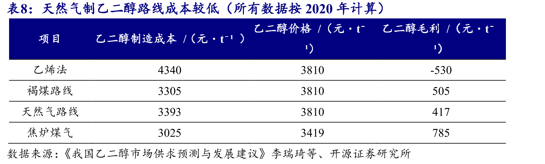 尼日利亚、印度尼西亚最低工资水平低于国内（单_第3页
