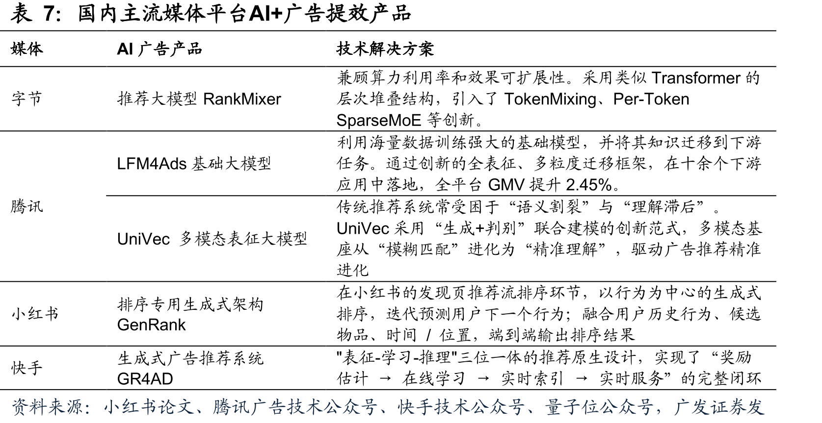 电视剧/网络剧的备案和发行/上线数量（部）_第5页