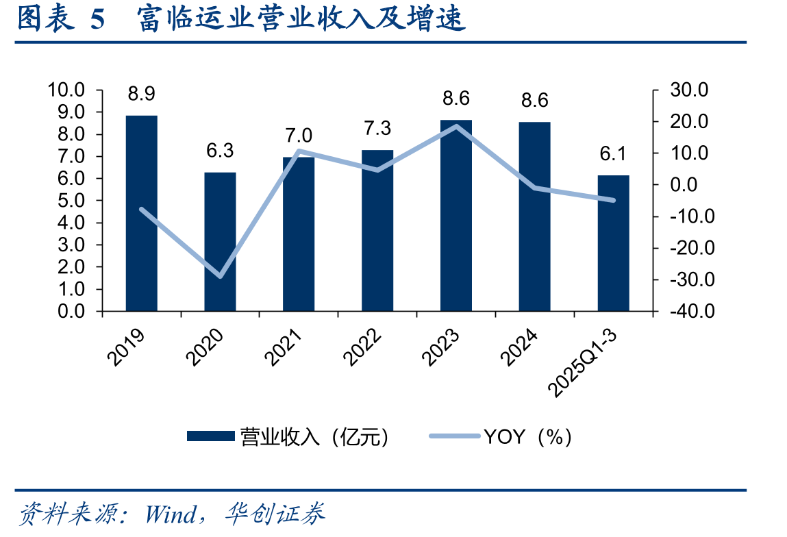 图表25无人物流相关产业政策_第4页