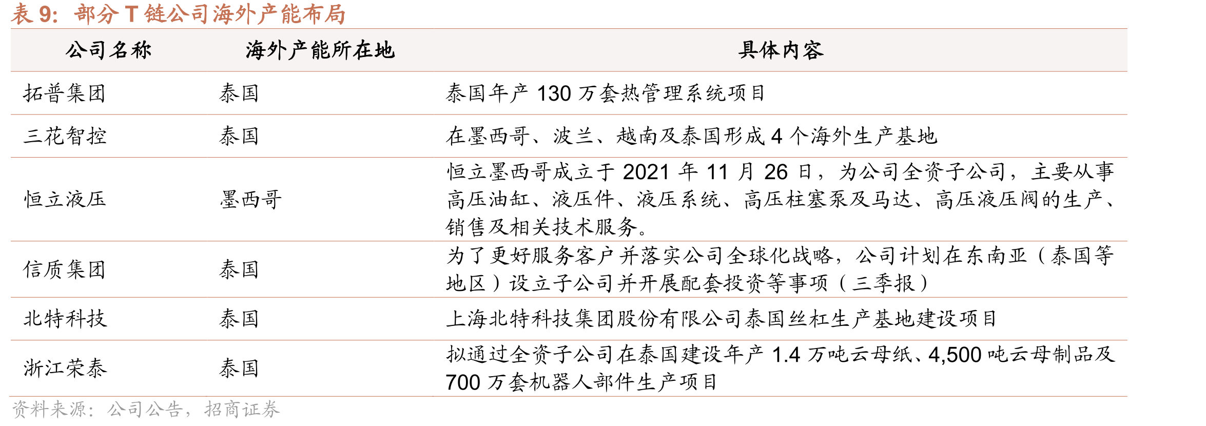 2025年以来机器人指数与其中市值前20大的成分指数对比_第4页