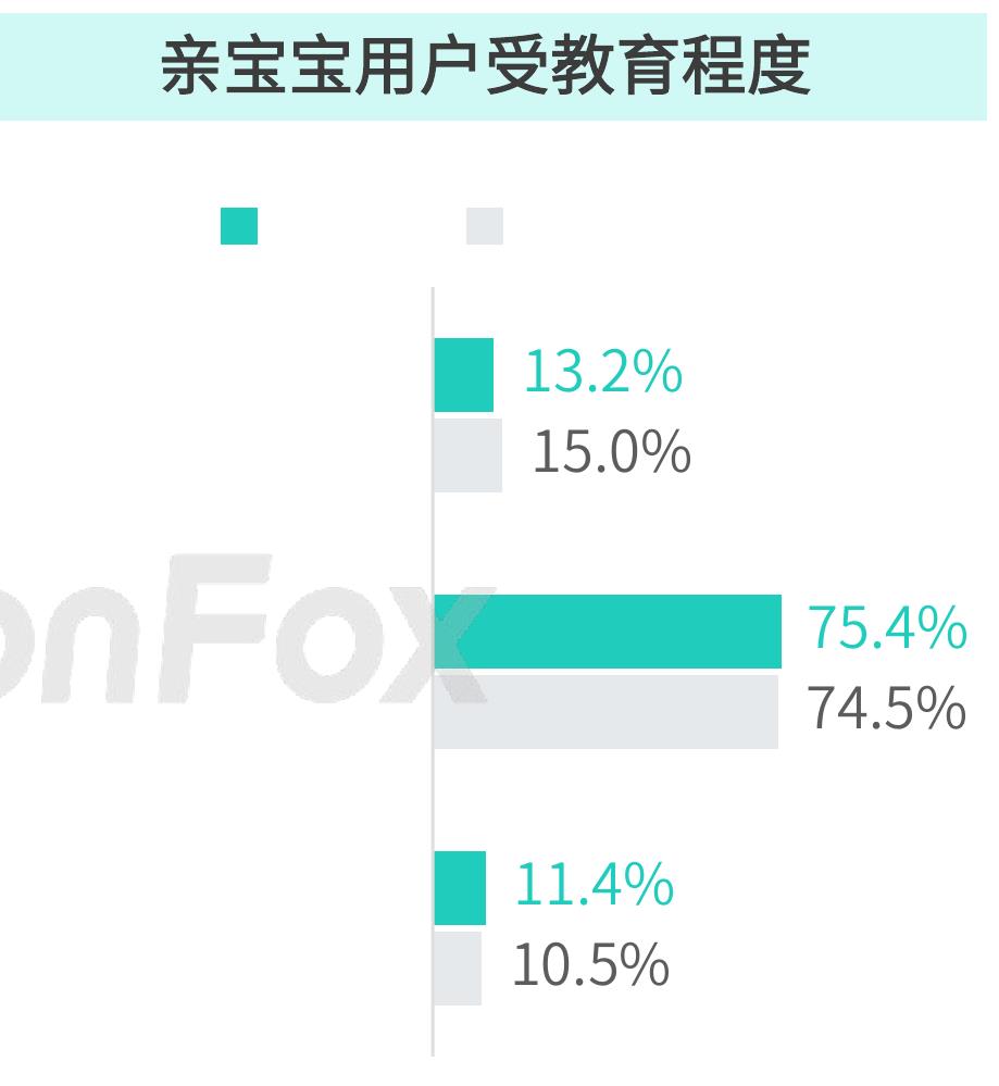 亲宝宝全方位支撑起家庭育儿助手的角色_第5页