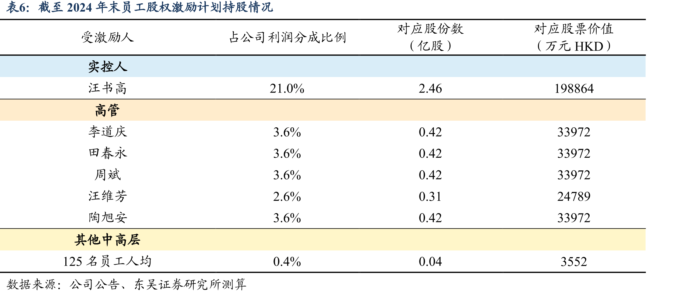 门店日坪效及月人效情况_第4页