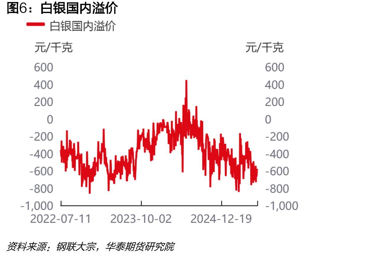 美利坚合众国：10年国债：收益率_第5页