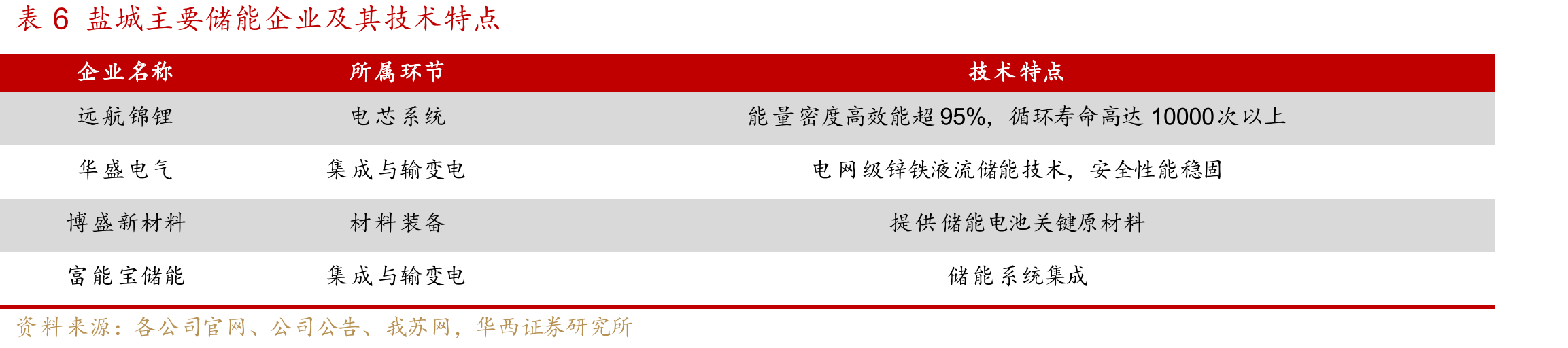 图562020-2024拖拉机出口数量（辆）及同比_第4页
