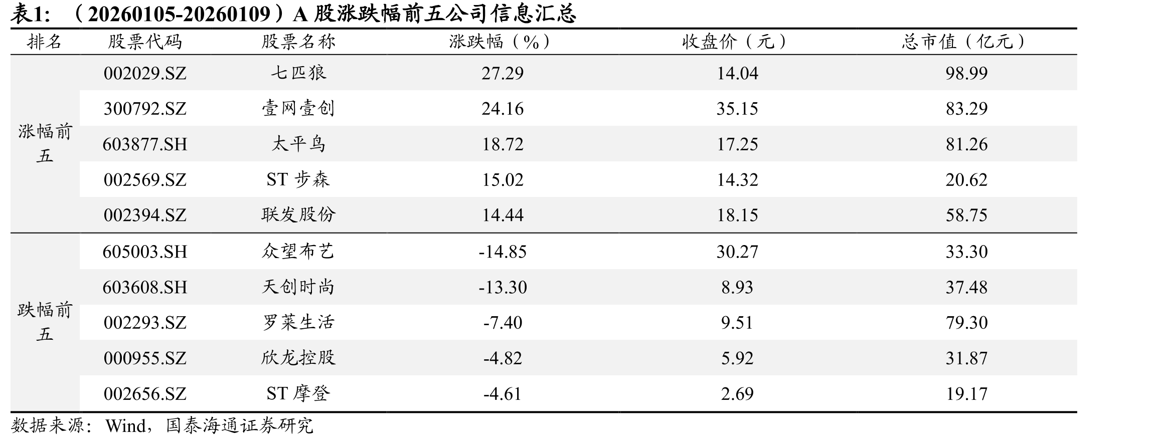 11月我国服装类零售增长4.5%_第3页
