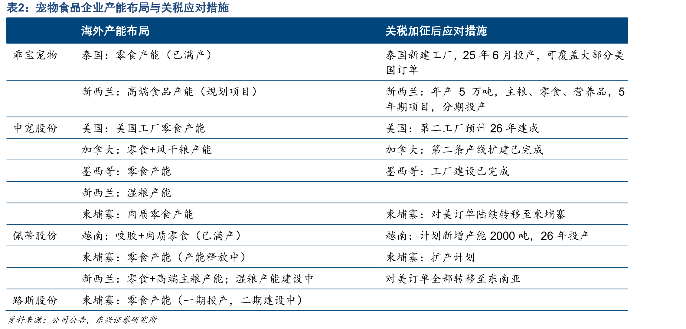 上市猪企生产性生物资产（亿元）_第4页