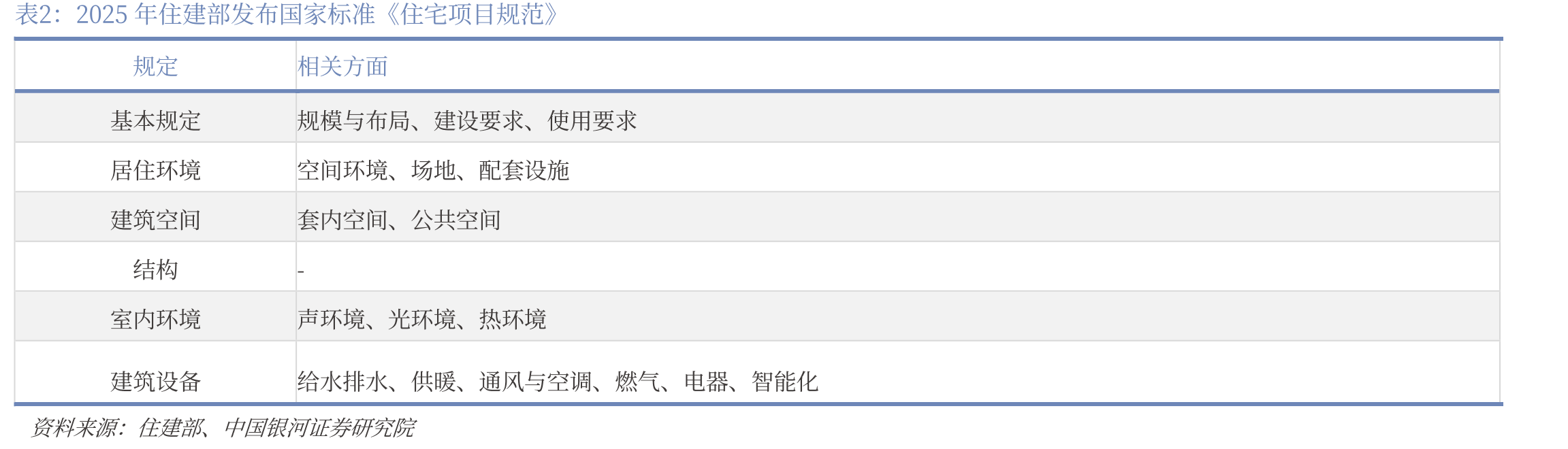 2011-2025年Q2我国个人住房贷款余额占贷款余额比例_第5页