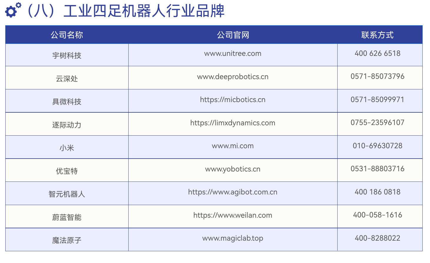 工业具身智能行业品牌厂商名录：10家企业覆盖人形、四足、服务全品类_第4页