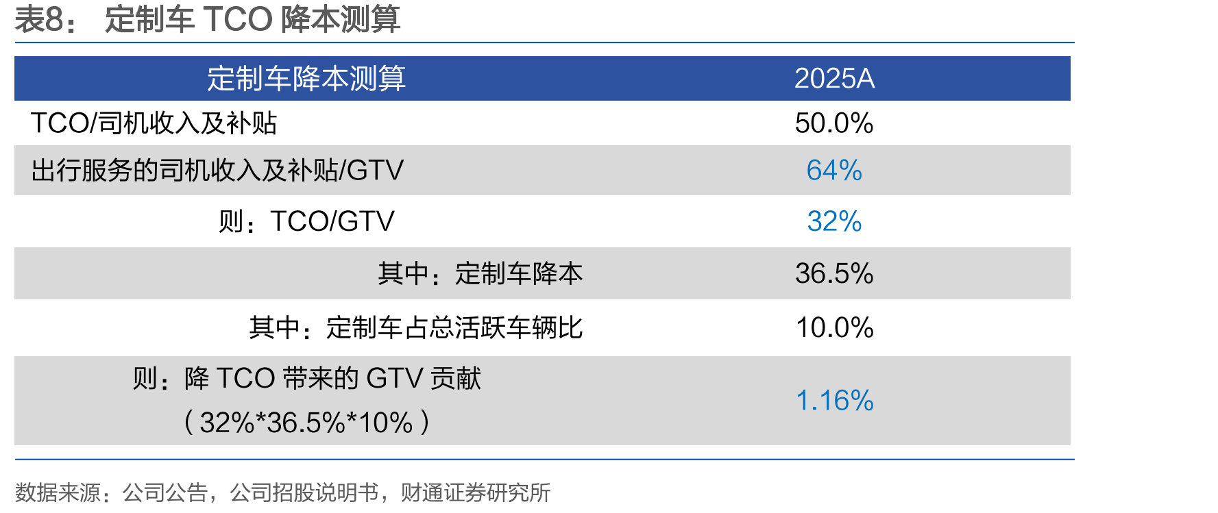 2023-2025年按GTV划分的中国一、二线城市领先市场参与者市场份额_第3页