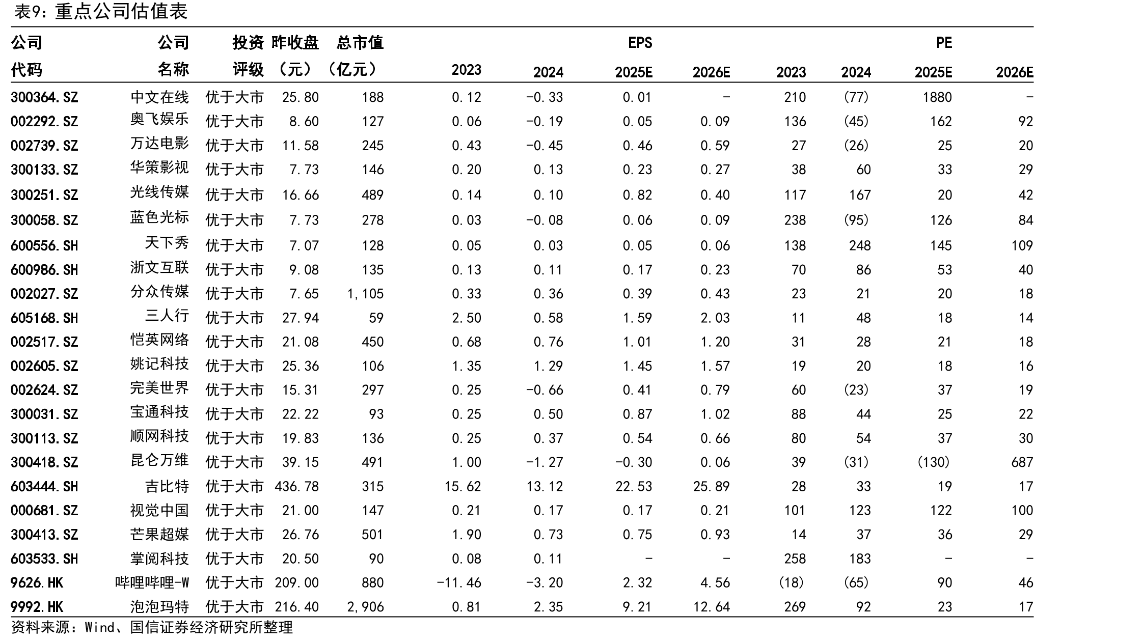 网络综艺节目表现情况（数据截至11月16日）_第2页