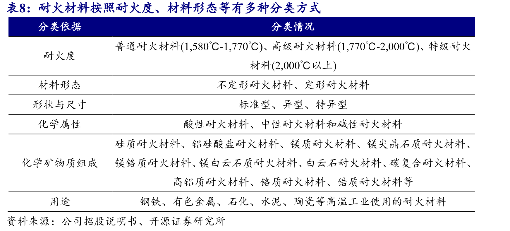 2017-2024年我国耐火材料进出口贸易额存在一定波动（亿美元）_第2页