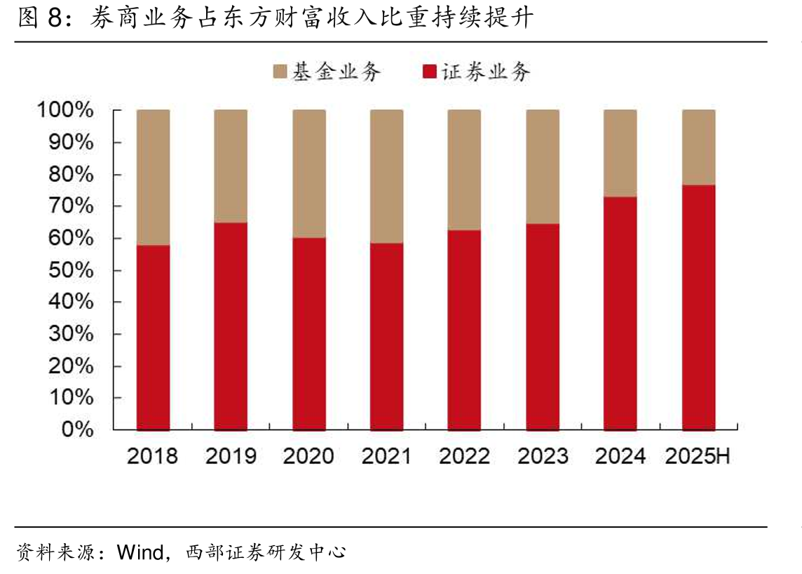 2014-2015年同花顺PETTM情况（位：倍）_第5页