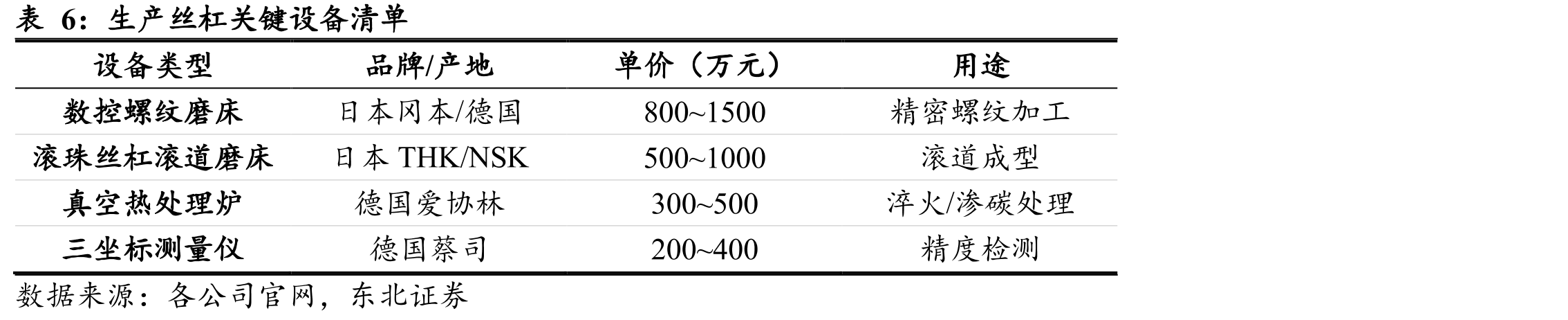 行星滚柱丝杠发展历程_第5页