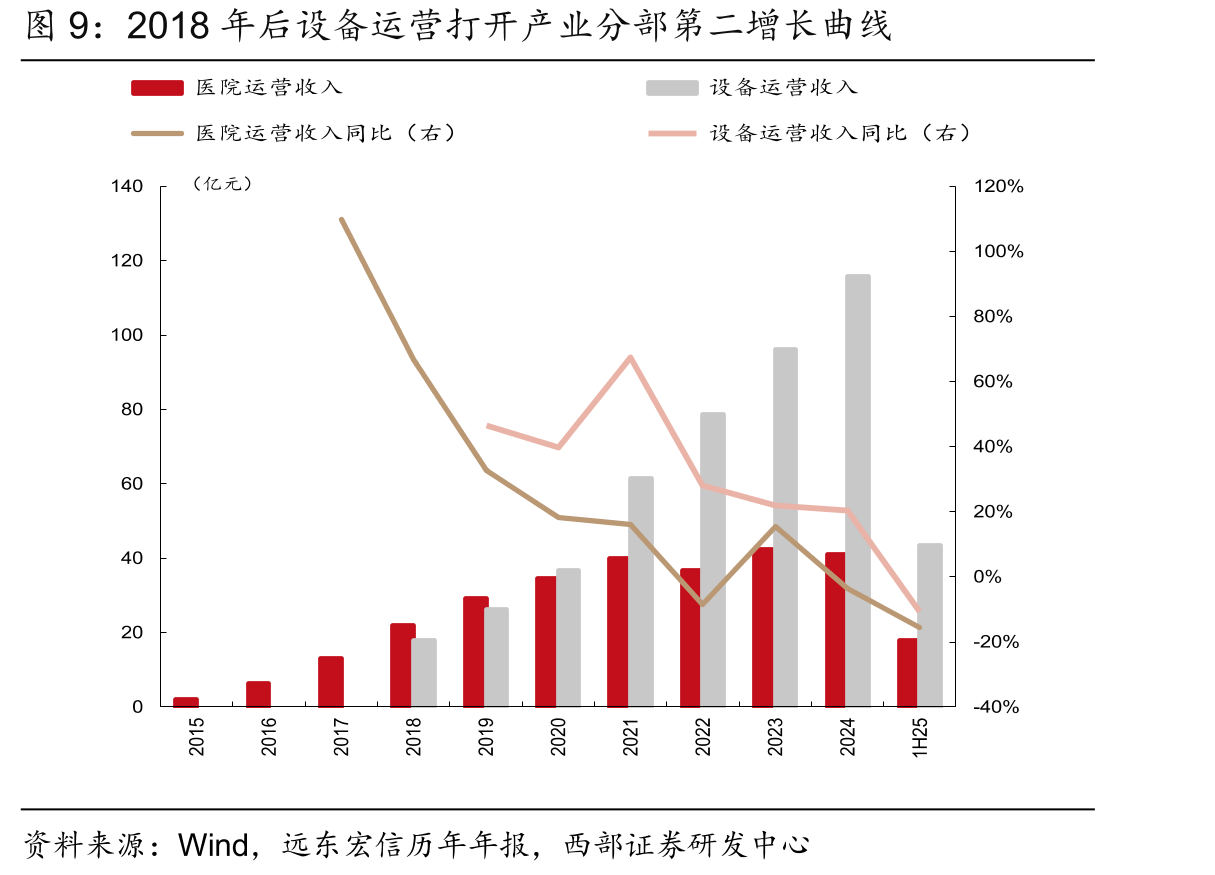 截至2025H不良资产集中于城市公用行业_第4页