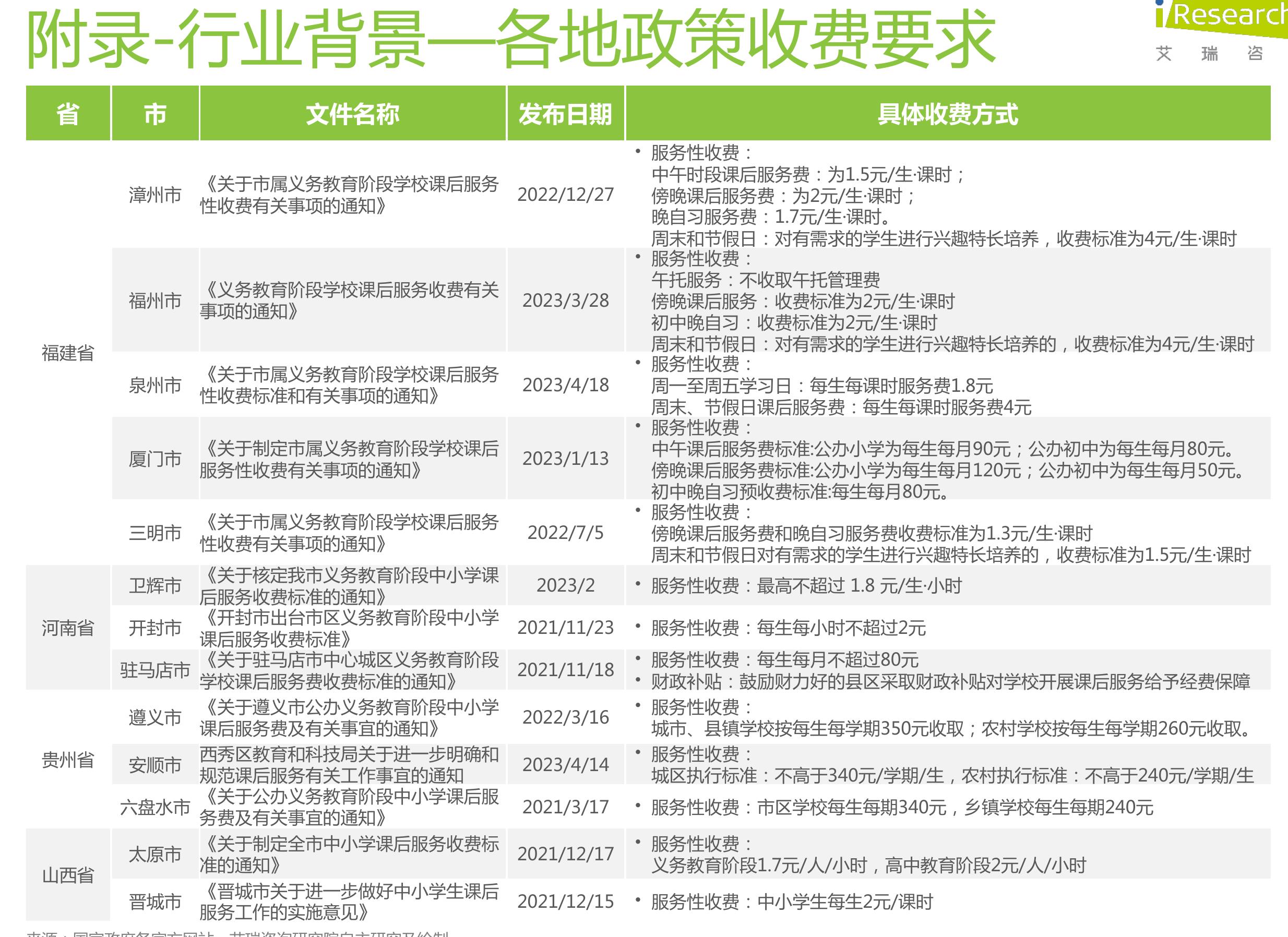 2022年日本放学后儿童俱乐部参与人数占比_第2页