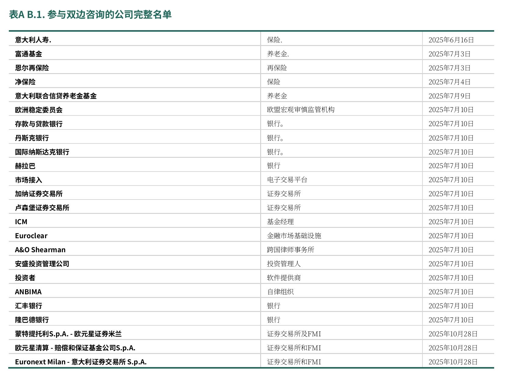 图1.20：.不同职能对AI技术理解的感知水平_第2页