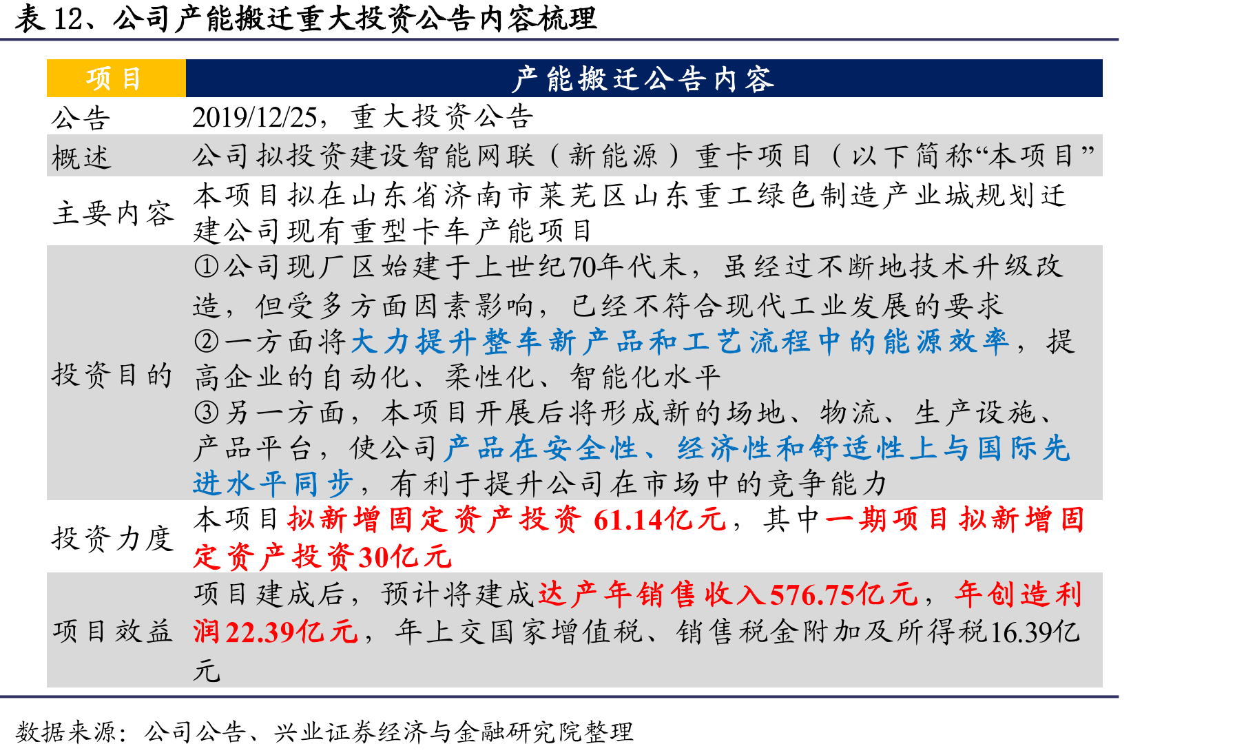 图28、18年以来，重卡整体上险数市占率情况_第5页