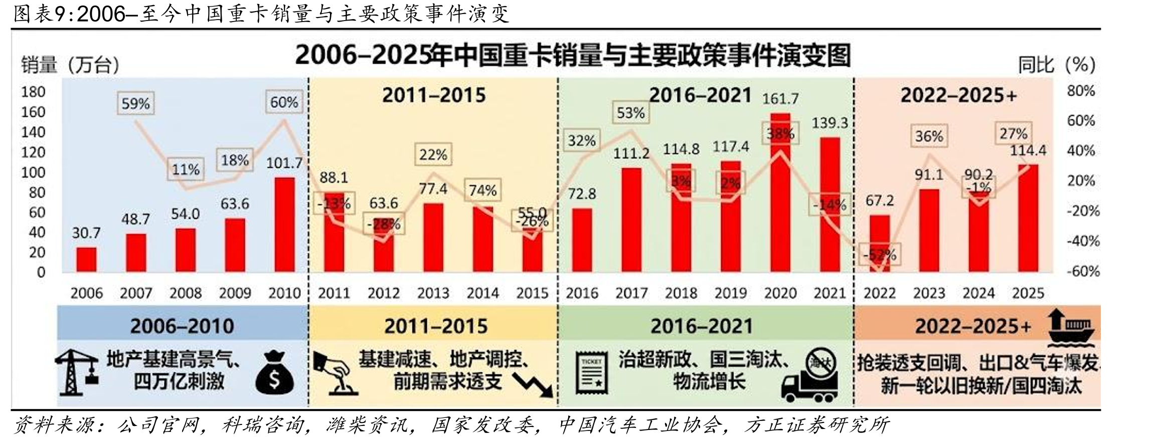 潍柴北美本地化布局关键节点（2016-2026）_第2页