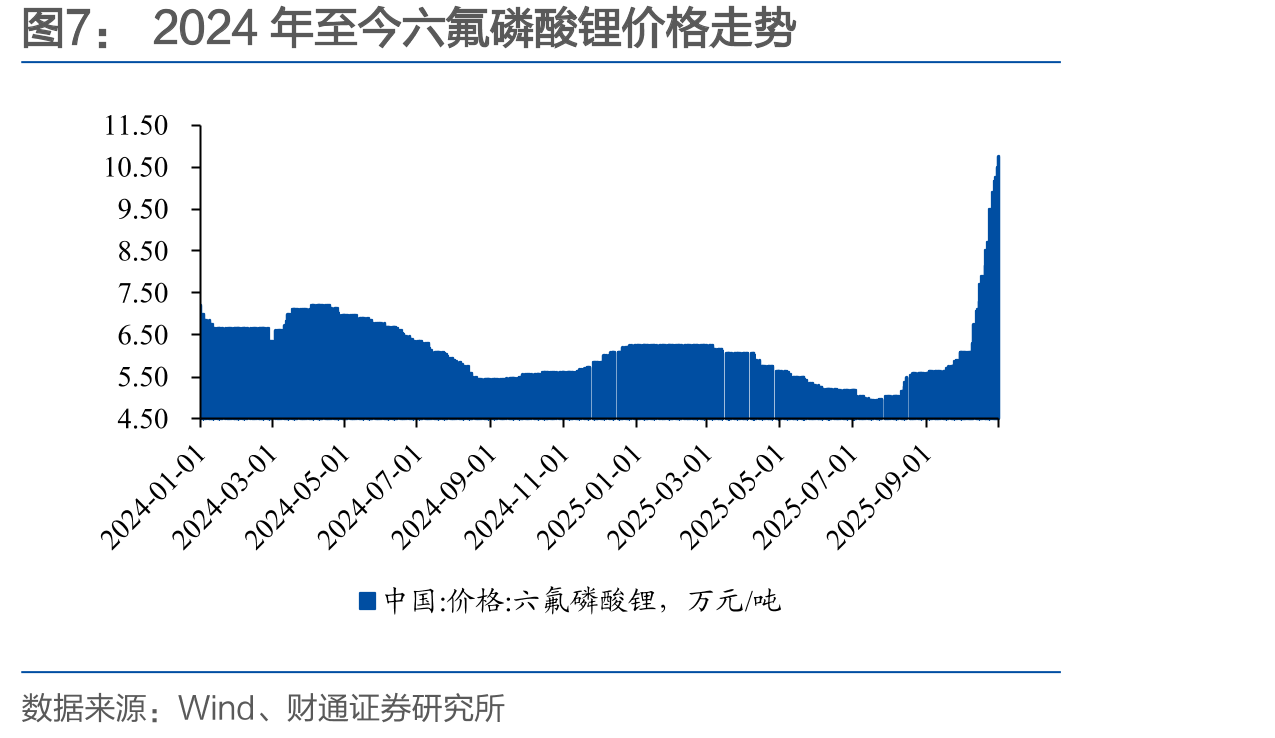 全国石墨电极（平均价）价格走势_第4页