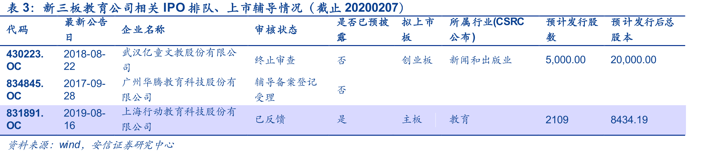 学前教育营收及增速_第2页