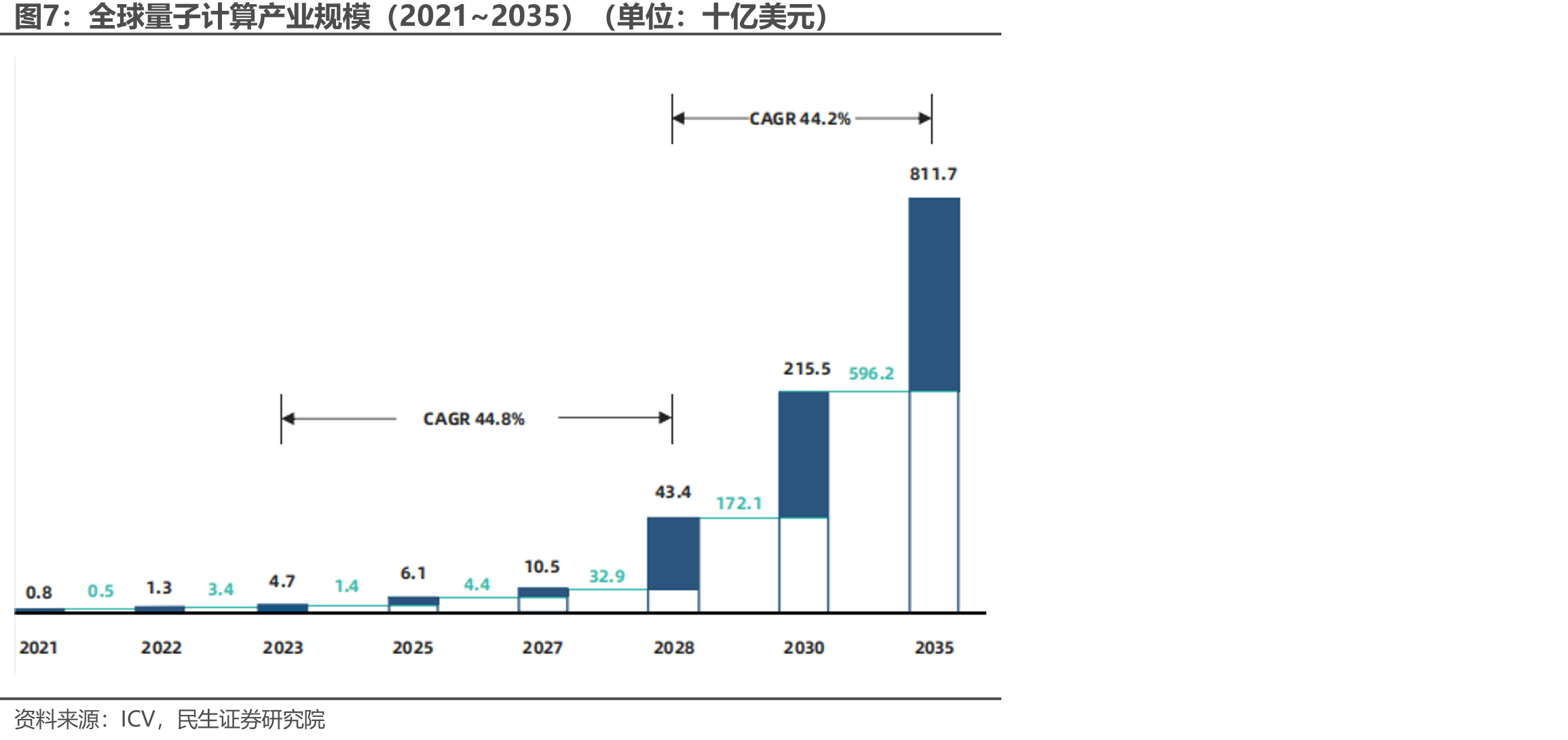 中国第三代自主超导量子计算机“本源悟空”_第5页