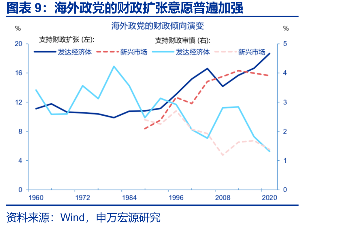 美债净发行规模本周先升后降_第2页