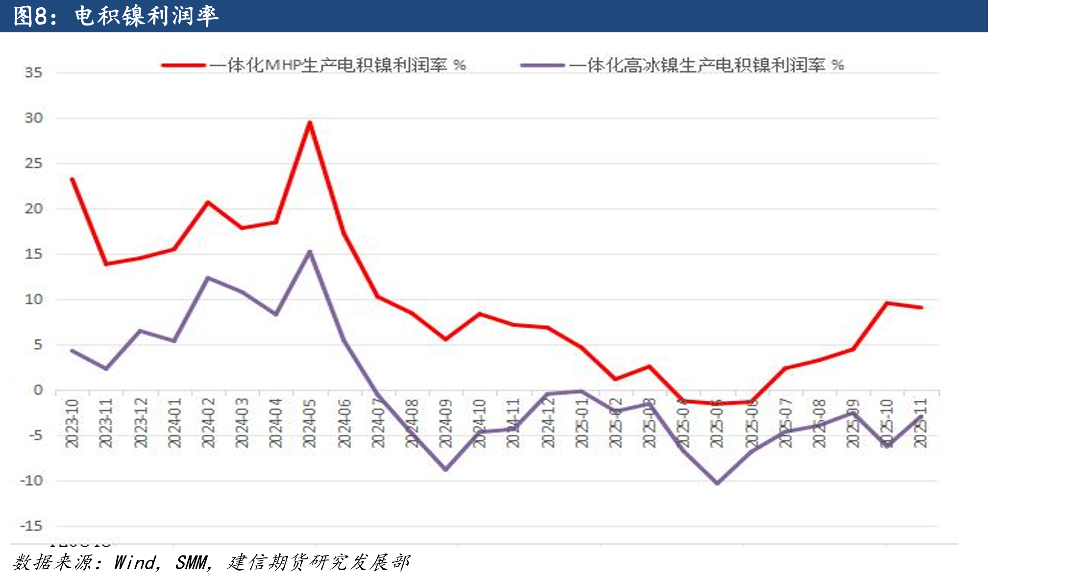 印尼镍铁产量（万镍吨）_第5页