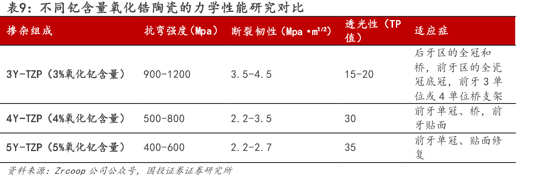 全球六大氧化锆制造商技术特点对比_第2页