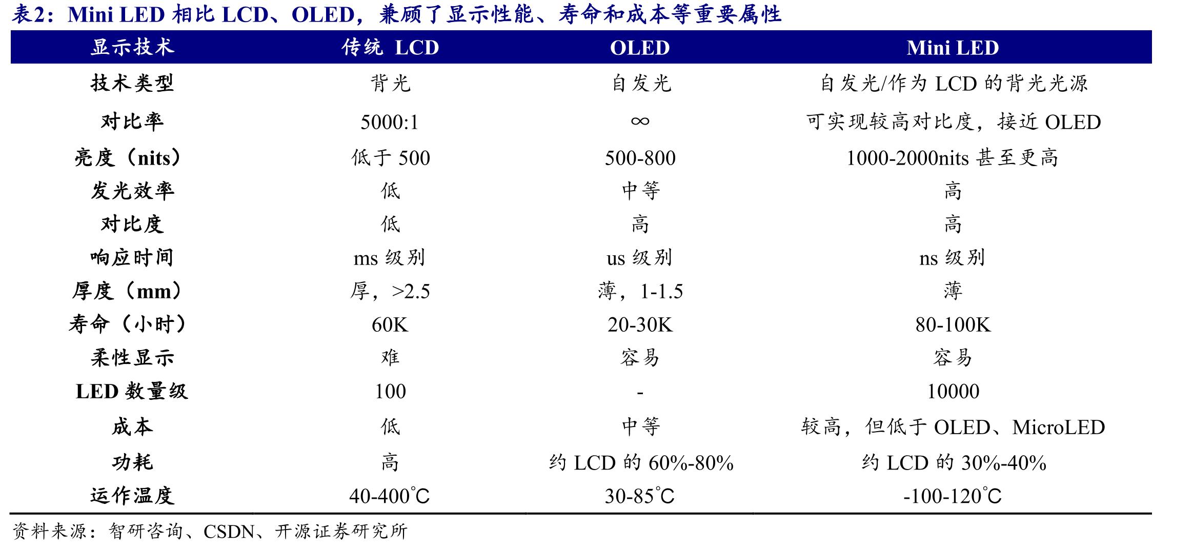 COB月产能两年内大幅增长400%，2025年有望突破8万平方米_第5页